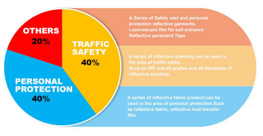 Fluorescent Yellow / Orange / Green High Visibility Safety Reflective Ribbon Retro Reflective Tape