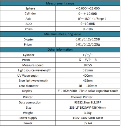 Auto Lensmeter Focimeter White Black Color for option SPH -40.00 to +25.00 With UV Blue cut Lens Measurement