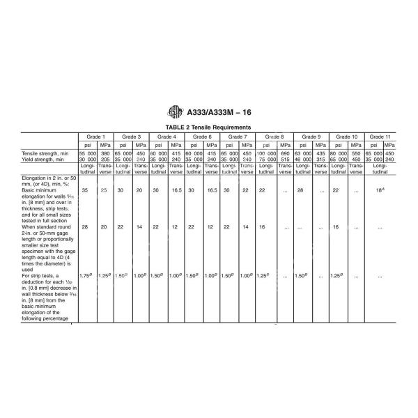 SMLS Astm A333 Grade 6 Seamless Carbon Steel Pipe For Low Temperature Services