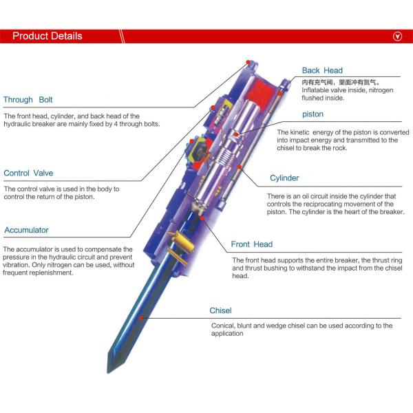 hydraulic breaker for mini excavator hydraulic hammer rock breaker,hammer for excavator,backhoe loader hydraulic hammer