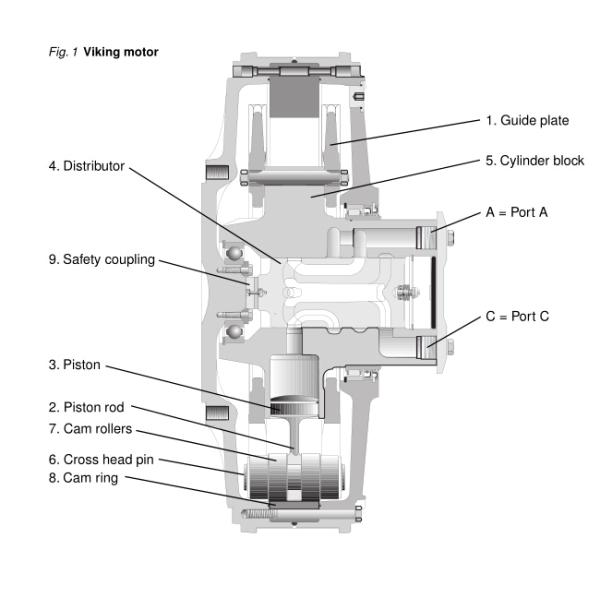 Hagglunds Drives MK64 16300 B0 LN 01 00 Hydraulic Motor made in Sweden