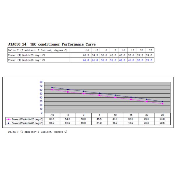 Thermoelectric Air Conditioner Wine Cellar Cooling Unit , Thermoelectric Peltier Conditioner Assembly