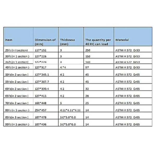 12sides 10M 2.5KN Steel Utility Pole for overhed distribution structures with earth rod