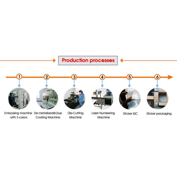 Mass Production Authentic Hologram Stickers UV Ink For Bottled Beverage