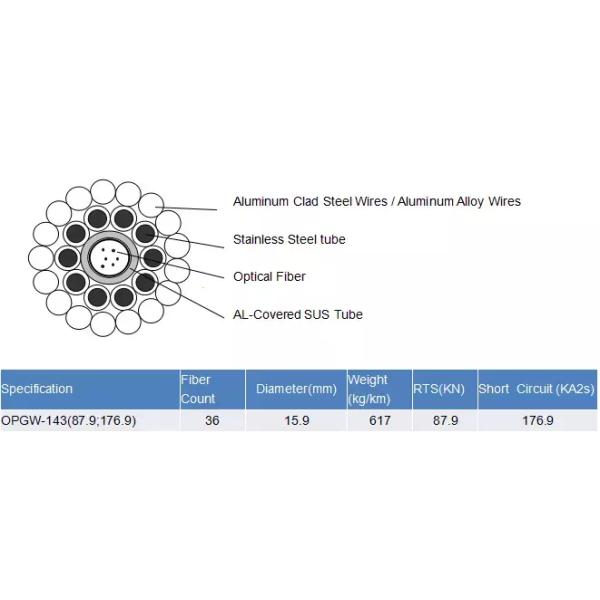 OPGW-24B1 144 Core 500kv 24 Fibre Dwsm Optic Cable