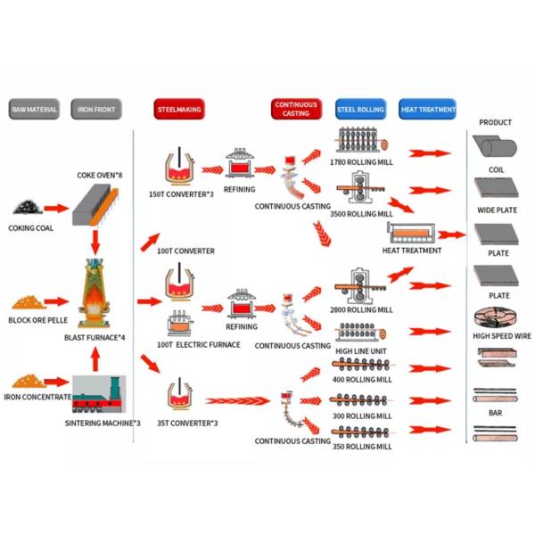 STM A285 JIS G4051 EN10025 Carbon Steel Sheet Chequered 20mm 8mm 50mm Thick
