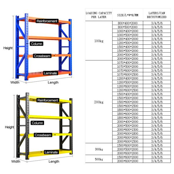 B57:Medium Duty Racks Warehouse Shelves Carton Storage racking Long Span Rack Warehouse Storage Racking
