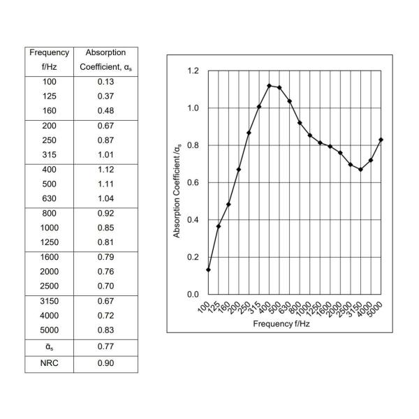 2/2/0.5mm Oak Veneer Micro Perforated Acoustic Wall Panel Timber Sound Absorption Board