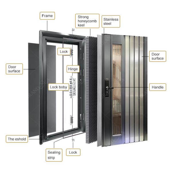 New Listed Modern Style Double Leaf Safety Emergency Exit Metal Door Fire Rated Strong Stainless Steel Door