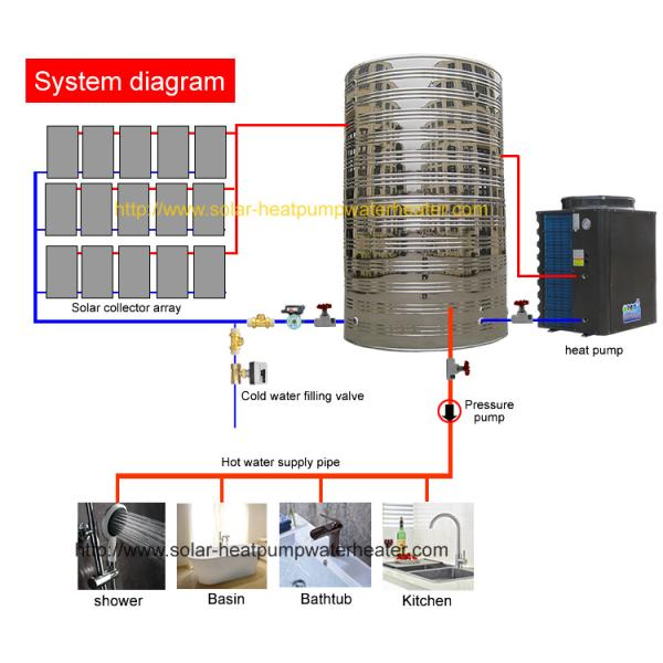 Intelligent Solar Thermal Hybrid Water Heater Non Pressurized Water Tank