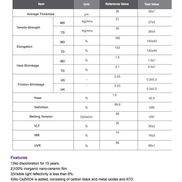 Construction PET Window Film No Loose Out High Clear Nanolink Optical Film
