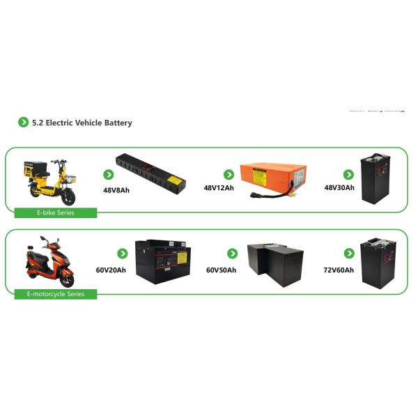 OEM Lifepo4 Battery Pack 12V 100AH