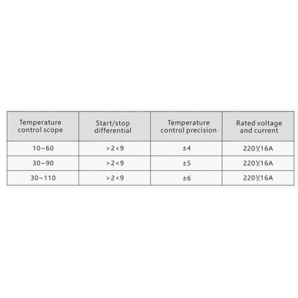 High Quality Boiler Heating Pipe Bimetal 0-90 Celsius Thermostatic Gas Valve