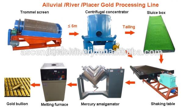 Small and big capacity river placer alluvial gold sand ore trommel washing plant processing machine