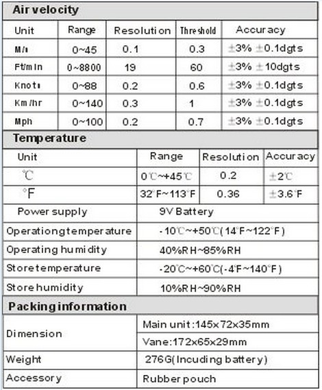 Wind Speed Meter MS8901