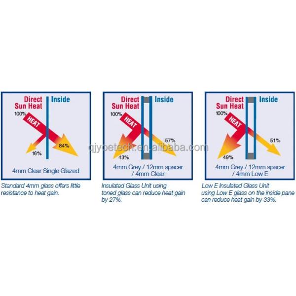 8.3mm Thin Double Tempered Glass Customized Colors for Energy Saving and Noise Reduction