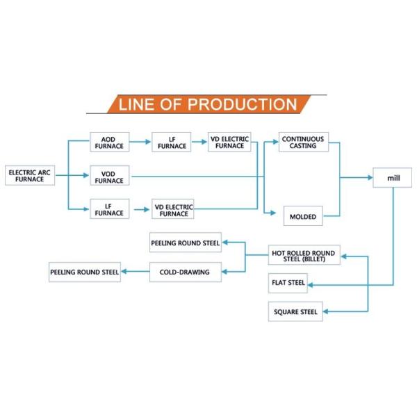 310S / UNS S31008 / 1.4845 Stainless Steel Round Bars