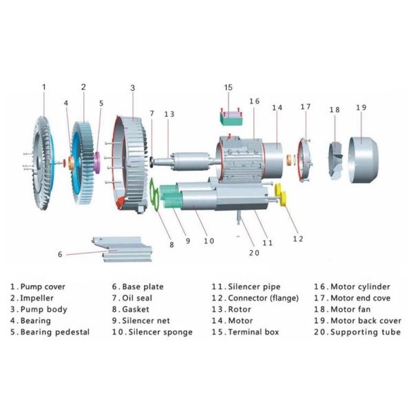 Industrial Fan Air Pump Side Channel Blower 90 - 750mbar
