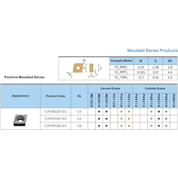 External Turning Usage Cermet Turning Inserts PVD Coated Anti Rust CCMT09T304