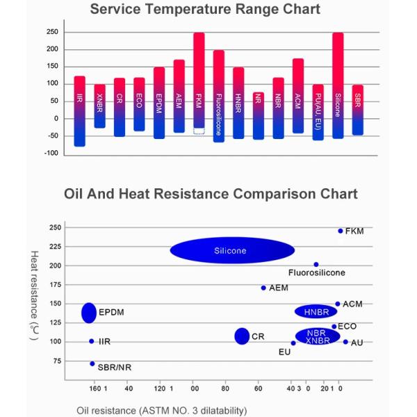 HBTS Hydraulic Cylinder PTFE 80 Shore Black Rubber O Rings