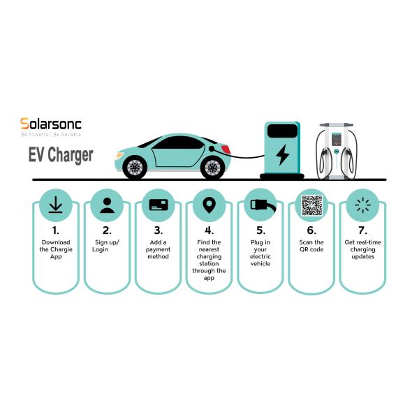 32A Wall Mount AC DC EV Charger with 2.8 LCD Touch Screen CE/UL/TUV Certified