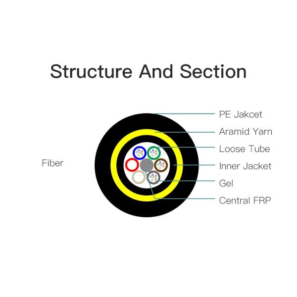 G652D 12F 100m Span Aerial Duct ADSS Fiber Optic Cable