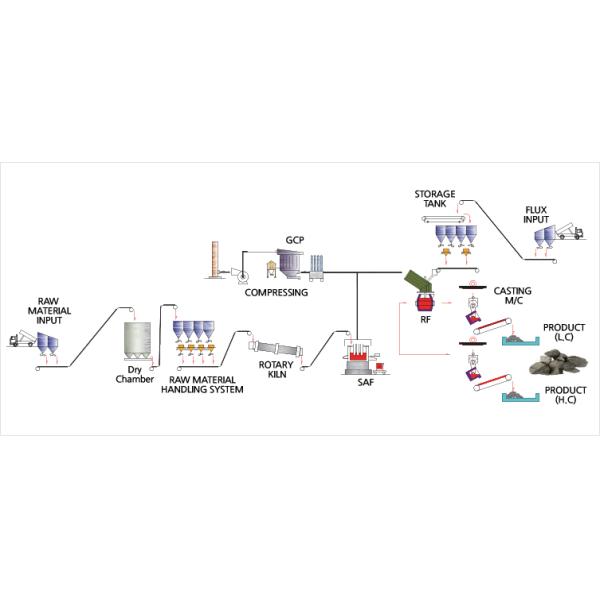 16500KVA 22500KVA 55000KVA Submerged Arc Furnace for Ferroalloy Smelting