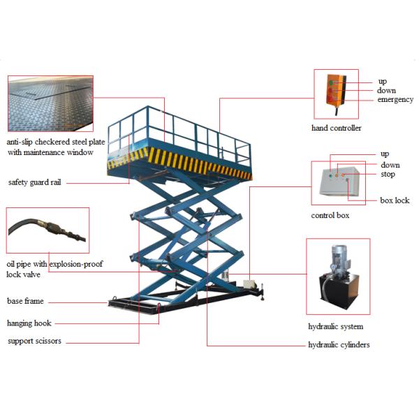 1T 3M Electric Cargo Lift / Hydraulic Scissor Lift 1000kg Lift Capacity