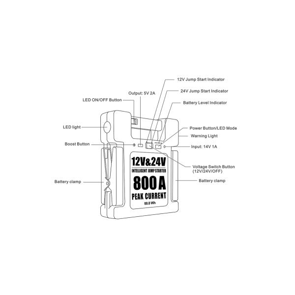 F3A Compact 12V 24V Lithium Jump Starter Portable 27000mAh Capacity