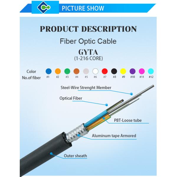 6 8 12 24 Core GYTA GYTS ADSS Aerial Fiber Optic Cable Single Mode