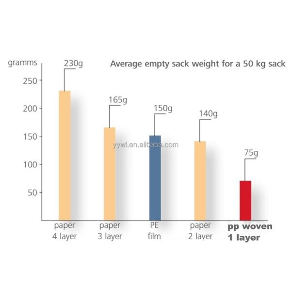 Empty Cement PP Woven Bags 20Kg 40Kg For Gypsum Powder