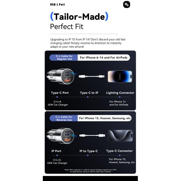 ESSAGER ES-CC14 Series 3 Ports 45W USB L USB C Type C Fast Car Charger