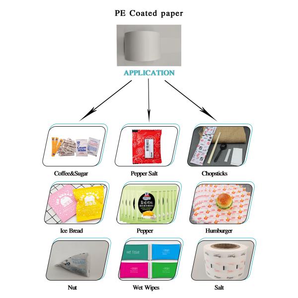 Industrial PE Coated Laminated Paper Roll for Pepper Salt Sachet
