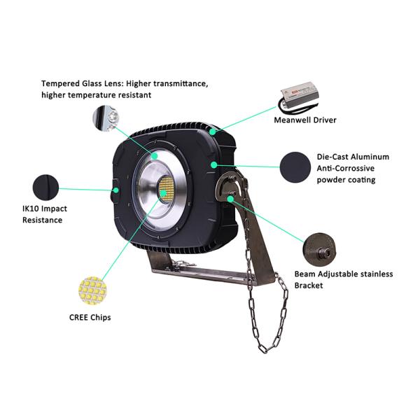 78000lm 130lm/W LED Outdoor Flood Light Waterproof Circuitry