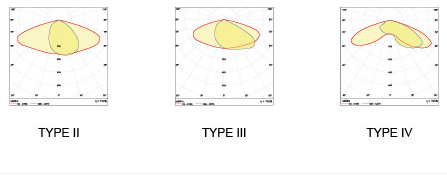 100 - 130 Lm/W Commercial LED Wall Pack Lights / Led Wall Pack Security Lighting