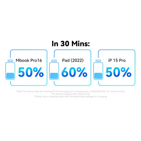 Dual USB C USB A PD GaN Chargers 67W ES-CD35 Series