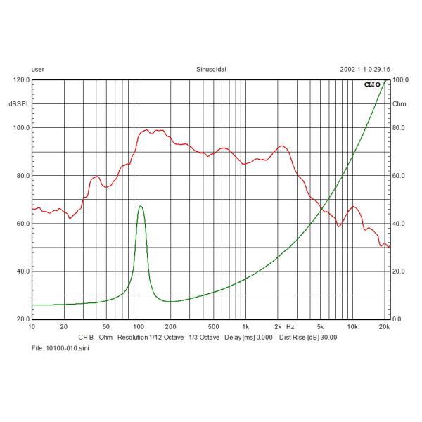 Double Magnet 10 Inch Woofer Speaker