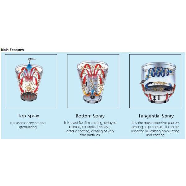 PLC Multi Function Fluid Bed Granulator 220L 90Kg/H Max Capacity