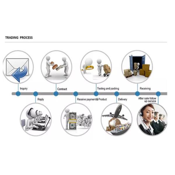 1 Years Warranty Excavator Pedal Valve for HVP05S-040-101 MFG309547