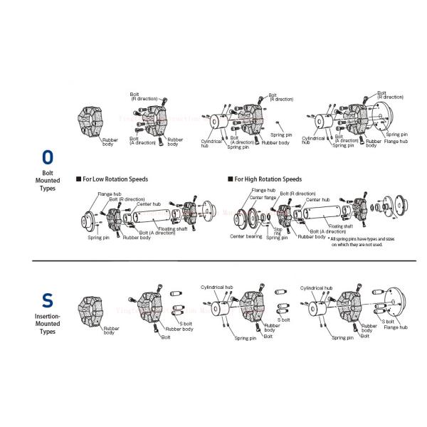 Mikipulley Centaflex CF-A-022 Of Excavator Coupling with Natural Rubber