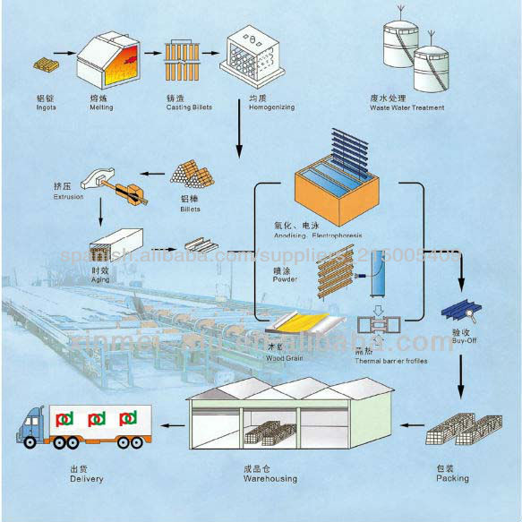 5.8M Wood Grain Powder Coating Aluminium Profiles For Kitchen Cabinet