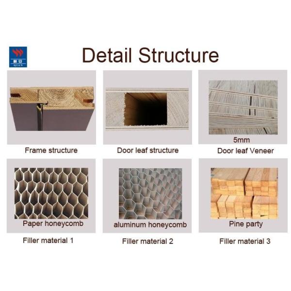 Design Composite Wood Interior Door Wooden Bedroom Modern Eco-Friendly Doors