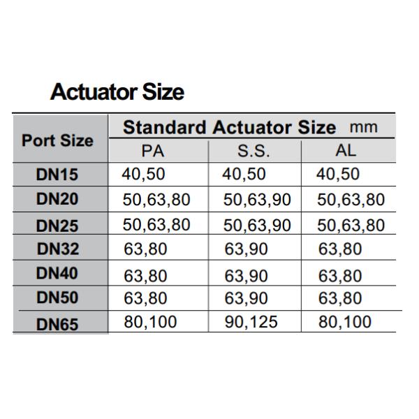 PV200 Series 2 / 2 Way Angle Seat Valve for Medium up to + 180℃ DN15 ~ 65