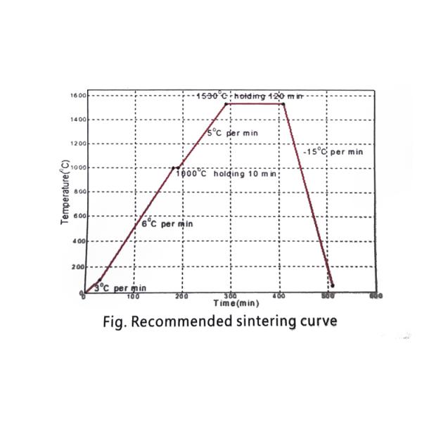 B1 B2 Colours SHT Zirconia Multilayer Block For Veneers Teeth