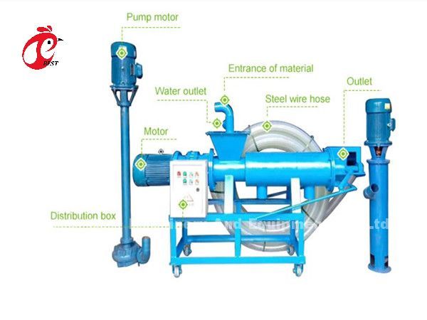 BEST Manure Dewatering Manure Processing System ISO For Poultry Farm Emily