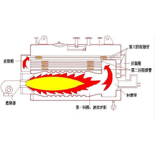 4 Ton Rubber Industrial Steam Boilers , Diesel Fired Steam Boiler Low Pressure