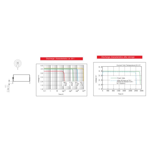 Primary Li SoCI2 Battery ER14500 Leak Proof Long Cyle Life AA ER14505 Light Weight