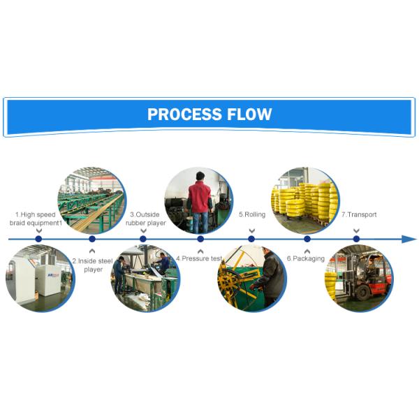 Spiral Hydraulic Industrial Rubber Hose Steel Wire Semperit Fuel Hose 3 8 Inch Price List