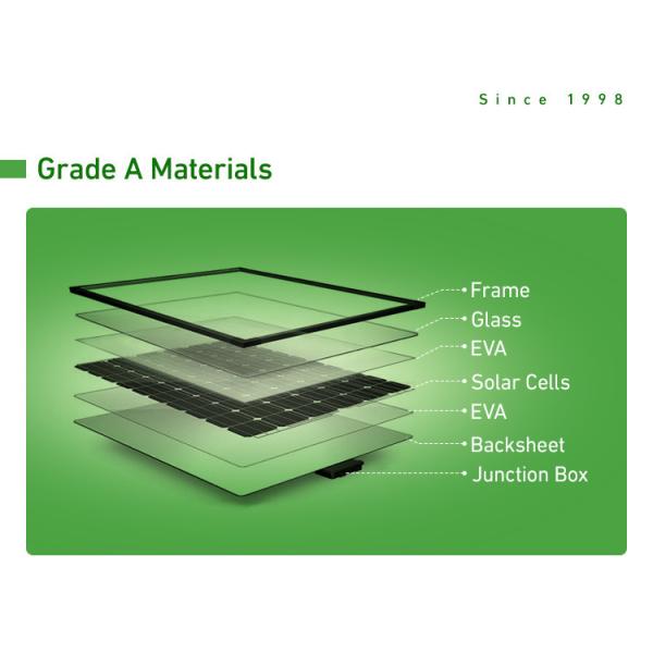 IEC 435x350x25x20MM Monocrystalline Solar Panel For Motorhome