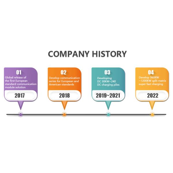 Outdoor Public EV Charging Station With CCS Type 2 CHAdeMO Interface